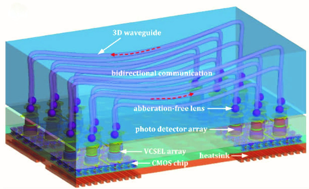 Volumetric Optical Integrated Circuit Elements (V.O.I.C.E.) | UIUC